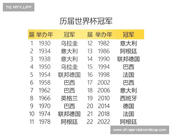 世界杯冠军揭晓时间及前四名球队回顾分析 世界杯冠军揭晓时间及前四名球队回顾分析